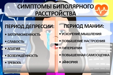 Лечение биполярного расстройства в Верхнеяркеево