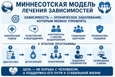 Миннесотская модель в Верхнеяркеево