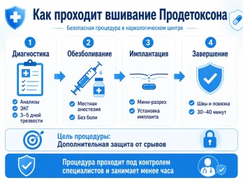 Имплантация Продетоксон в Верхнеяркеево
