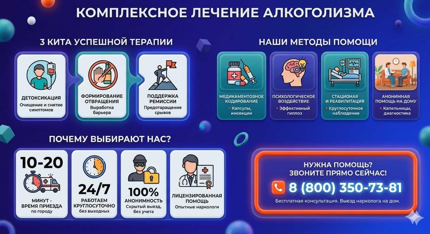 Инфографика о методах лечения алкоголизма в Верхнеяркеево: детоксикация, кодирование и анонимная помощь на дому от клиники Похмельная служба.